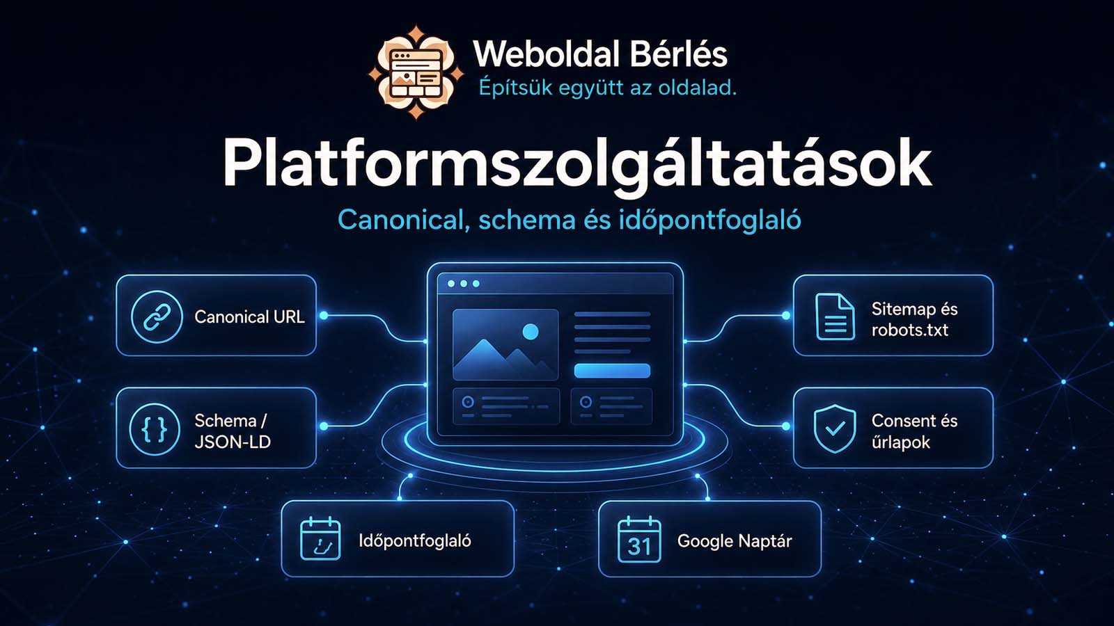 A Weboldal Bérlés technikai SEO, strukturált adat, consent, blog és időpontfoglaló platformrétegeinek sematikus kapcsolata